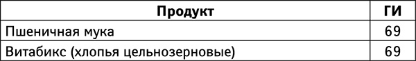 Бойкот раку. Защитите себя и своих близких! Советы врача-онколога из Великобритании