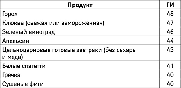 Бойкот раку. Защитите себя и своих близких! Советы врача-онколога из Великобритании