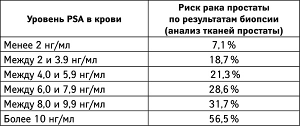 Бойкот раку. Защитите себя и своих близких! Советы врача-онколога из Великобритании