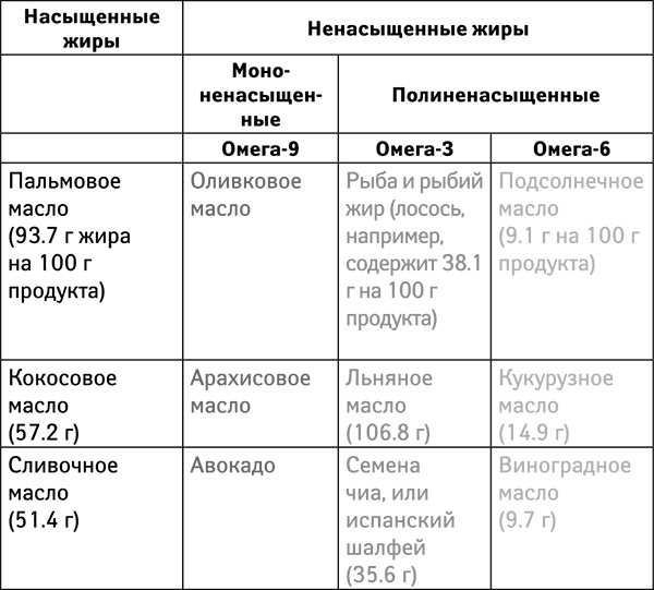 Бойкот раку. Защитите себя и своих близких! Советы врача-онколога из Великобритании