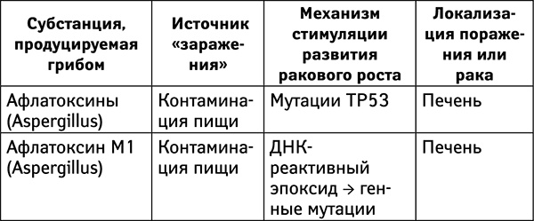 Бойкот раку. Защитите себя и своих близких! Советы врача-онколога из Великобритании