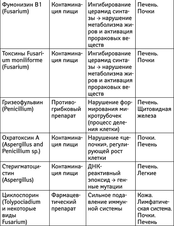 Бойкот раку. Защитите себя и своих близких! Советы врача-онколога из Великобритании