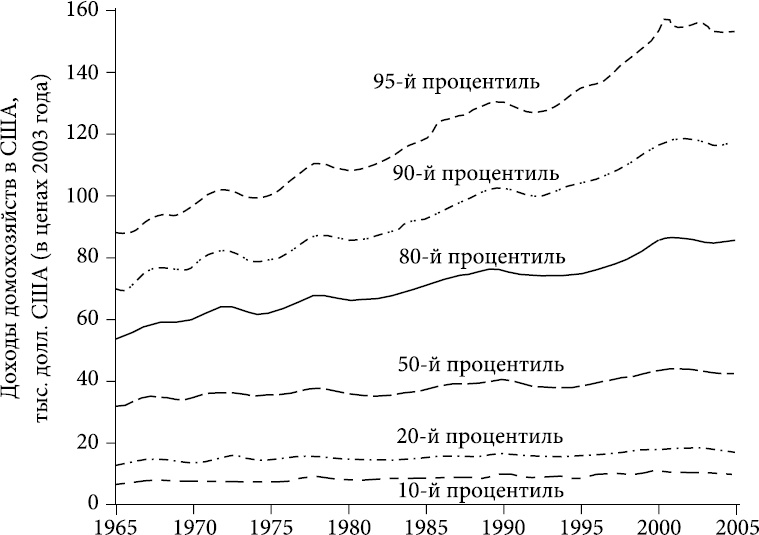 Зомби-экономика. Как мертвые идеи продолжают блуждать среди нас