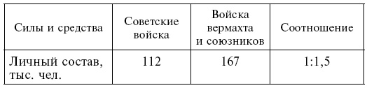 Записки военного альпиниста. От Ленинградских шпилей до вершин Кавказа. 1941-1945