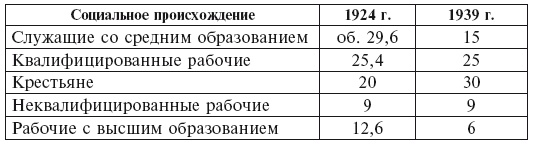 Как организовали "внезапное" нападение 22 июня 1941. Заговор Сталина. Причины и следствия