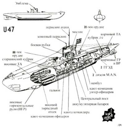 Загадка Скапа-Флоу