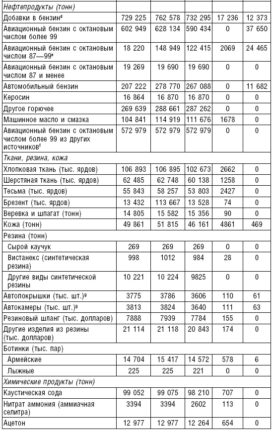 Ленд-лиз. Дороги в Россию. Военные поставки США для СССР во Второй Мировой войне. 1941-1945