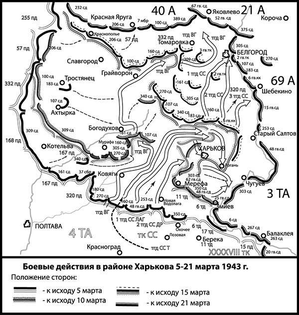 Освобождение. Переломные сражения 1943 года