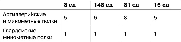 Освобождение. Переломные сражения 1943 года