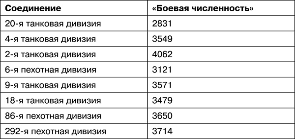 Освобождение. Переломные сражения 1943 года