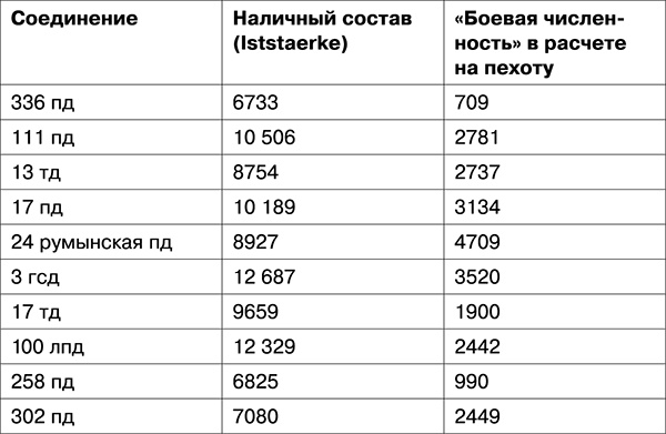 Освобождение. Переломные сражения 1943 года