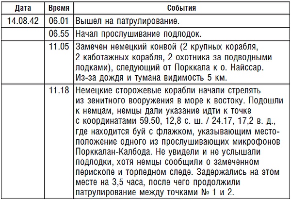 Подводник №1 Александр Маринеско. Документальный портрет