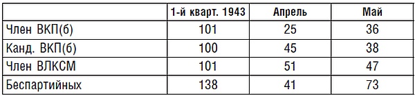 Подводник №1 Александр Маринеско. Документальный портрет