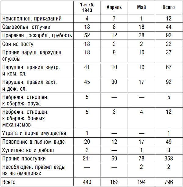 Подводник №1 Александр Маринеско. Документальный портрет