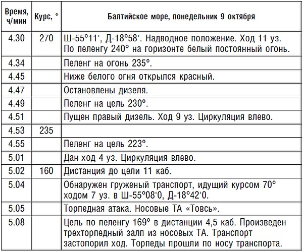 Подводник №1 Александр Маринеско. Документальный портрет