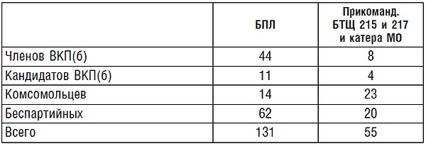 Подводник №1 Александр Маринеско. Документальный портрет