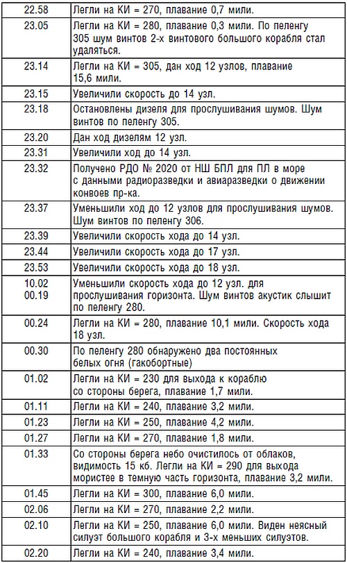 Подводник №1 Александр Маринеско. Документальный портрет