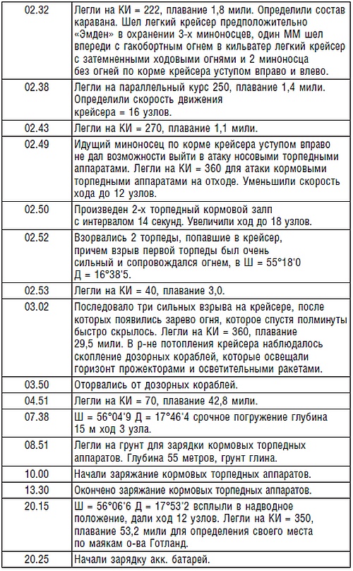 Подводник №1 Александр Маринеско. Документальный портрет