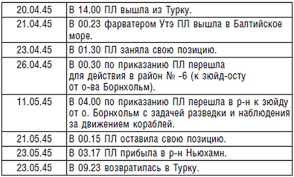 Подводник №1 Александр Маринеско. Документальный портрет