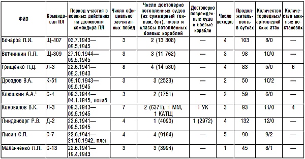 Подводник №1 Александр Маринеско. Документальный портрет