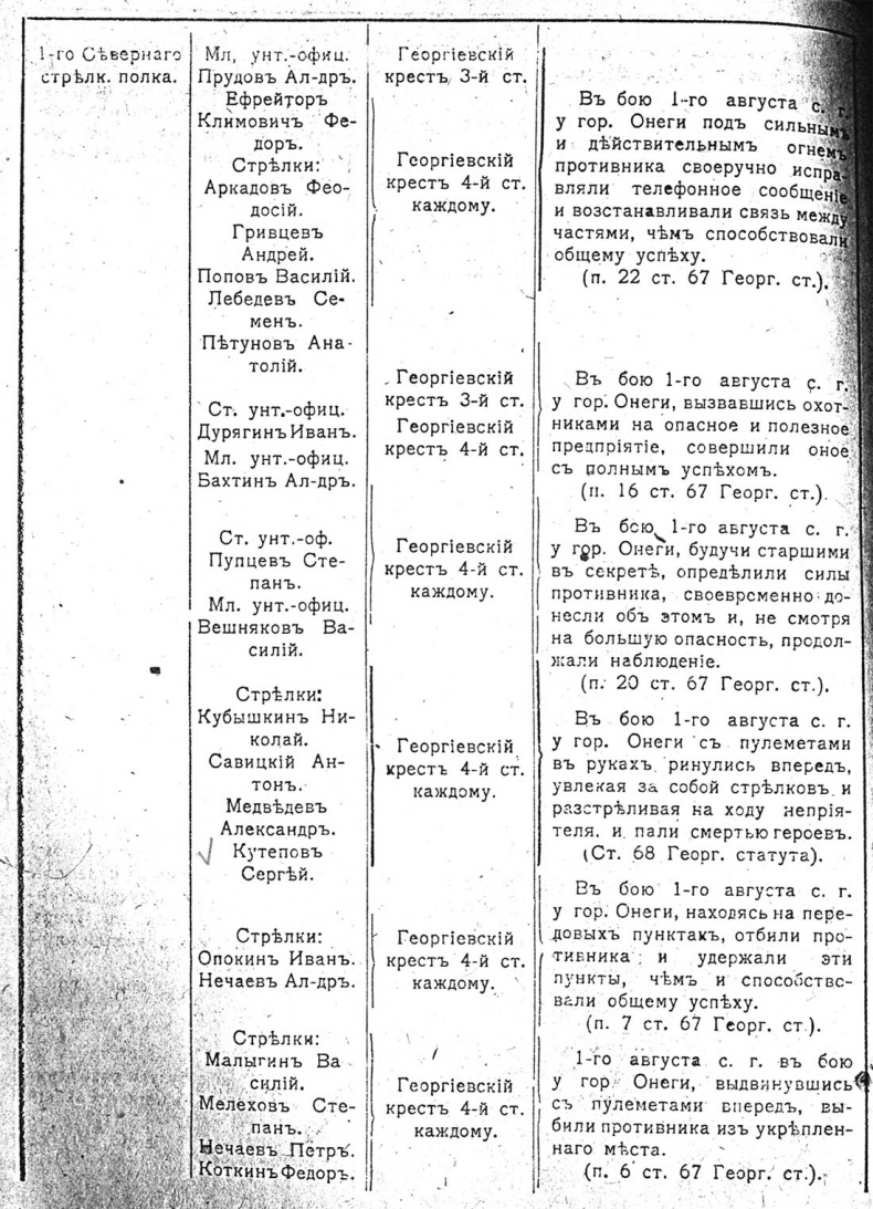 Генерал Кутепов. Гибель Старой гвардии