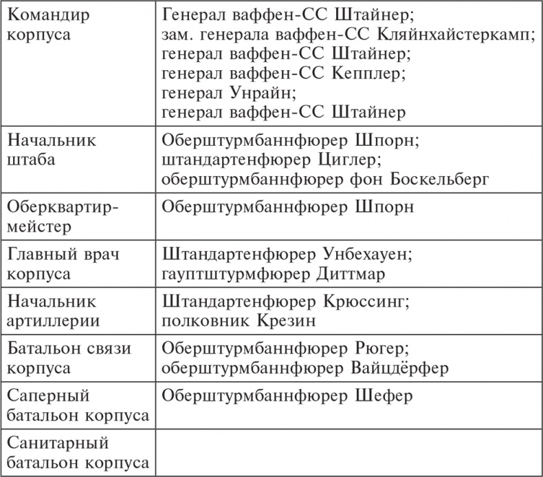 Трагедия верности. Воспоминания немецкого танкиста. 1943-1945