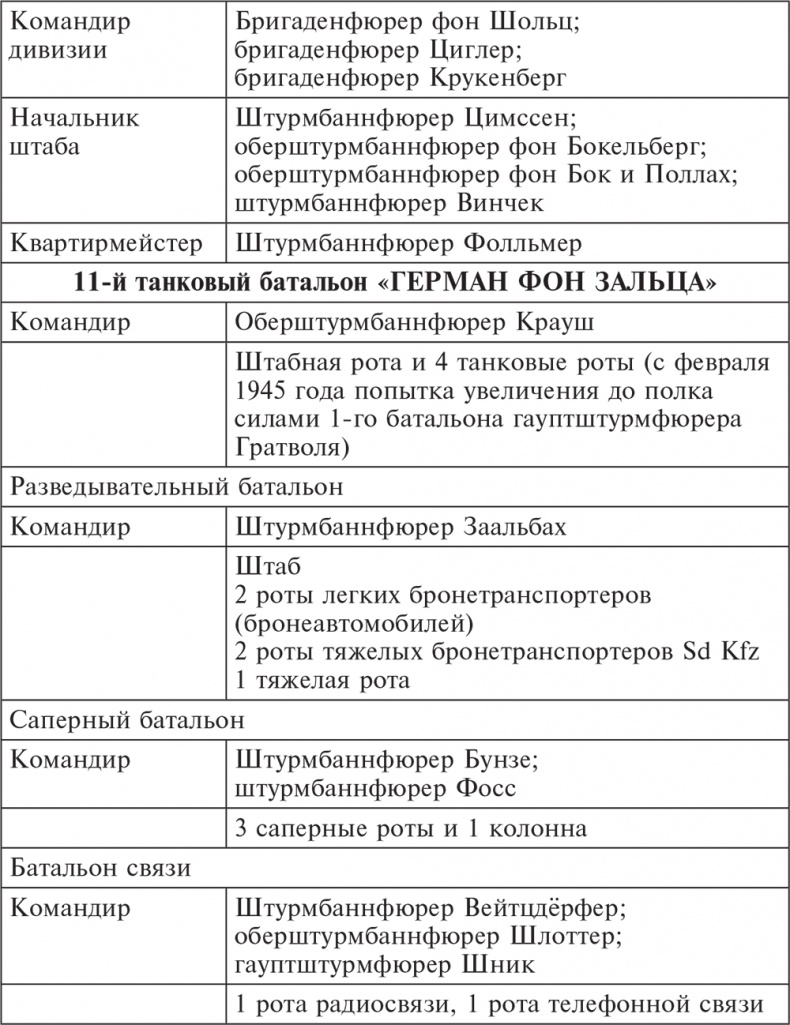 Трагедия верности. Воспоминания немецкого танкиста. 1943-1945