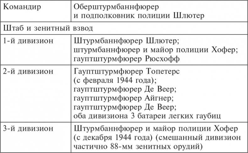 Трагедия верности. Воспоминания немецкого танкиста. 1943-1945