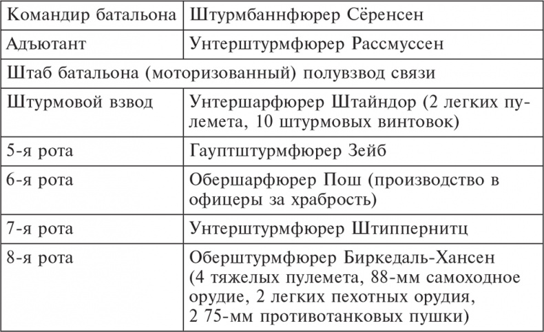 Трагедия верности. Воспоминания немецкого танкиста. 1943-1945