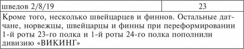 Трагедия верности. Воспоминания немецкого танкиста. 1943-1945