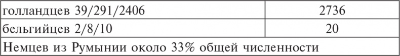 Трагедия верности. Воспоминания немецкого танкиста. 1943-1945