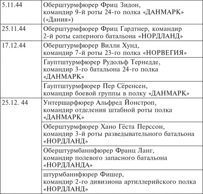 Трагедия верности. Воспоминания немецкого танкиста. 1943-1945