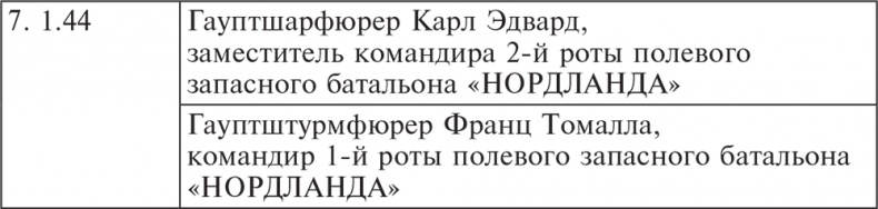 Трагедия верности. Воспоминания немецкого танкиста. 1943-1945