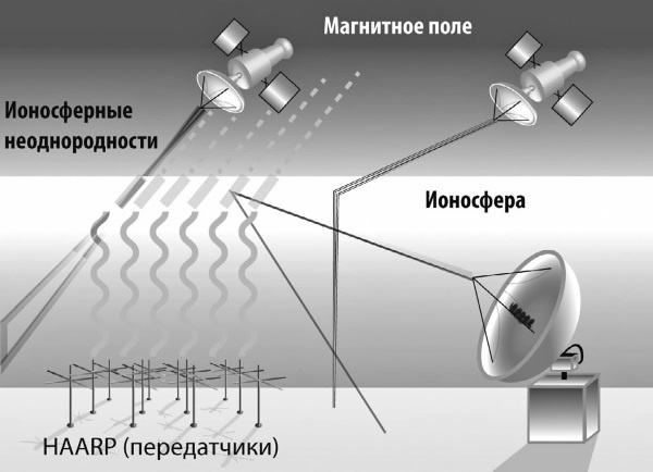 Военные тайны ХХ века