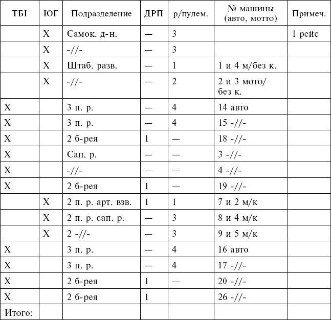 Маршал Тухачевский. Мозаика разбитого зеркала