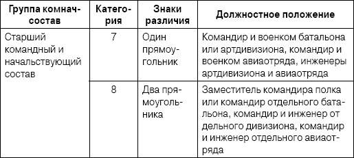 Неизвестный Лангемак. Конструктор "катюш"