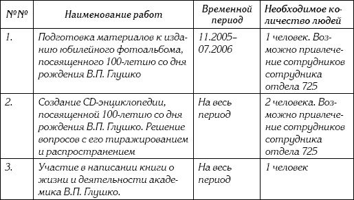 Неизвестный Лангемак. Конструктор "катюш"