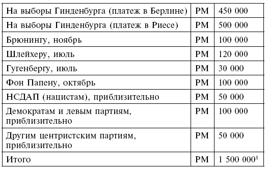 Кровавый контракт. Магнаты и тиран. Круппы, Боши, Сименсы и Третий рейх