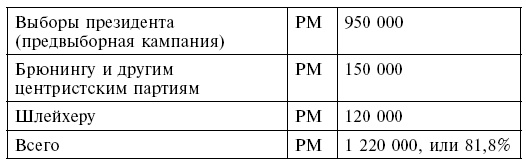 Кровавый контракт. Магнаты и тиран. Круппы, Боши, Сименсы и Третий рейх