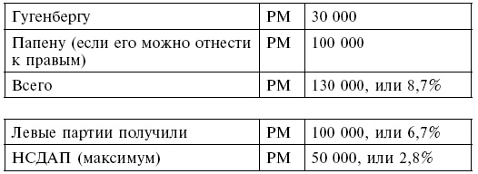 Кровавый контракт. Магнаты и тиран. Круппы, Боши, Сименсы и Третий рейх