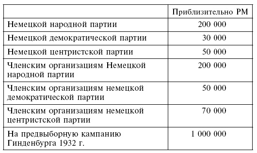 Кровавый контракт. Магнаты и тиран. Круппы, Боши, Сименсы и Третий рейх