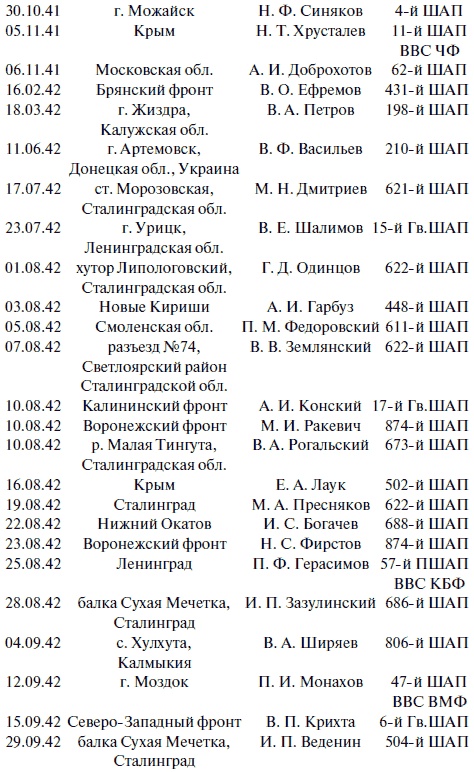 "Лаптежник" против "черной смерти". Обзор развития и действий немецкой и советской штурмовой авиации в ходе Второй мировой войны