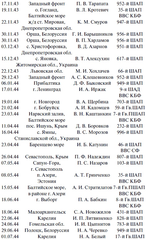 "Лаптежник" против "черной смерти". Обзор развития и действий немецкой и советской штурмовой авиации в ходе Второй мировой войны