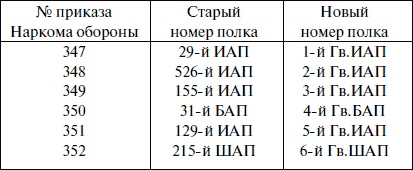 "Лаптежник" против "черной смерти". Обзор развития и действий немецкой и советской штурмовой авиации в ходе Второй мировой войны