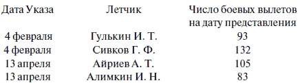 "Лаптежник" против "черной смерти". Обзор развития и действий немецкой и советской штурмовой авиации в ходе Второй мировой войны