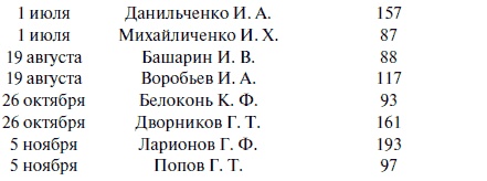 "Лаптежник" против "черной смерти". Обзор развития и действий немецкой и советской штурмовой авиации в ходе Второй мировой войны