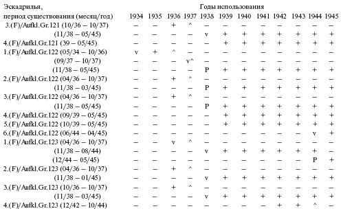 Самолеты-призраки Третьего Рейха. Секретные операции Люфтваффе