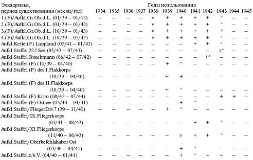 Самолеты-призраки Третьего Рейха. Секретные операции Люфтваффе