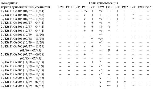 Самолеты-призраки Третьего Рейха. Секретные операции Люфтваффе