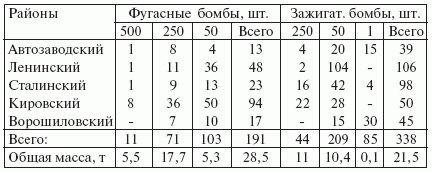 Свастика над Волгой. Люфтваффе против сталинской ПВО